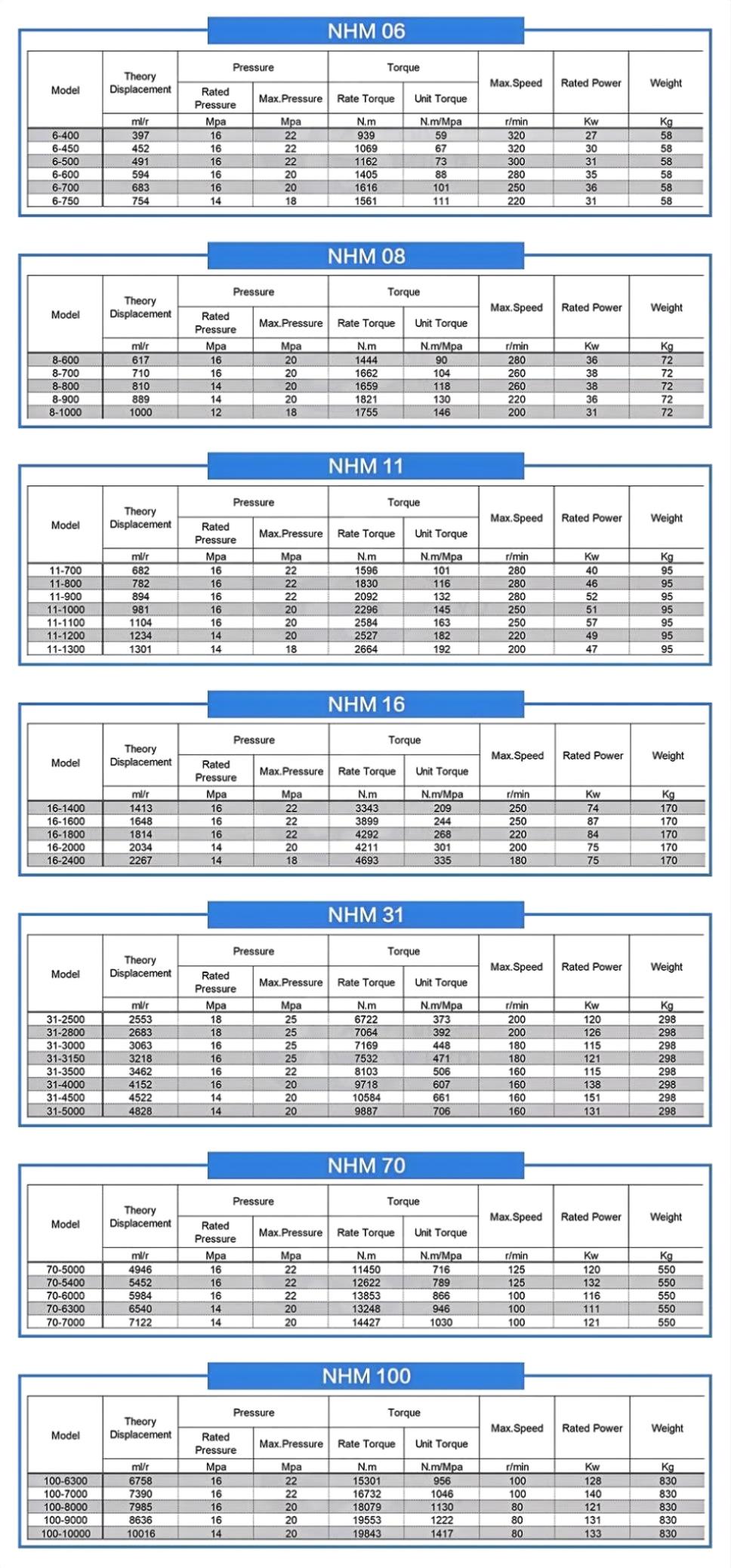 Intermot Hydraulic Inm3 Boat Motor Iam Series H1 H2 H3 H4 H5 H6 H7 H82
