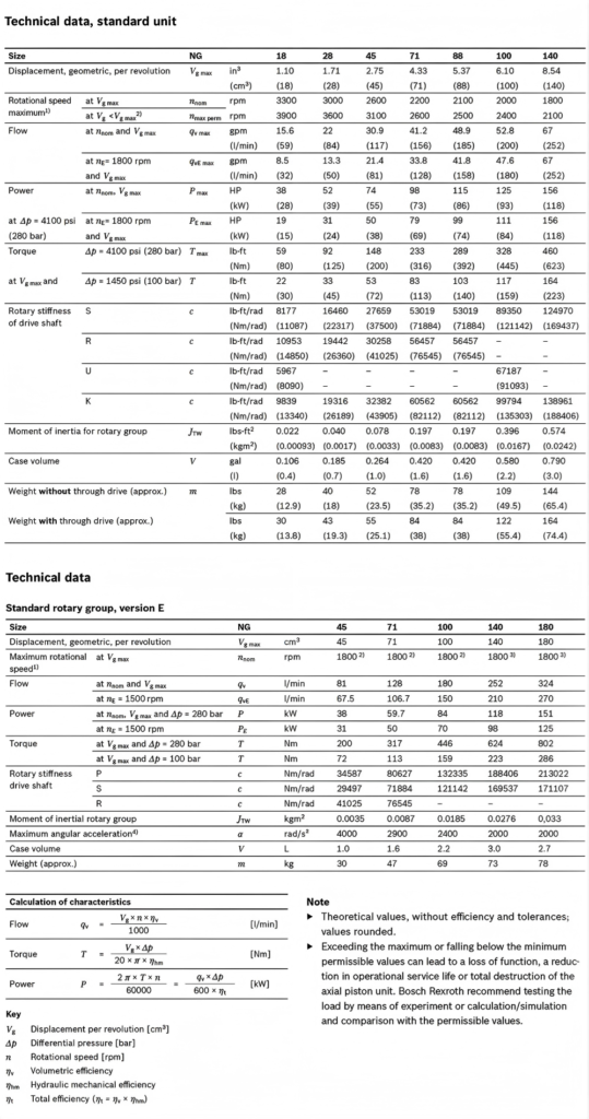 A10VSO45DFLR 31R-PPA12N00 Variable Piston Pump High-pressure Oil Pump 2