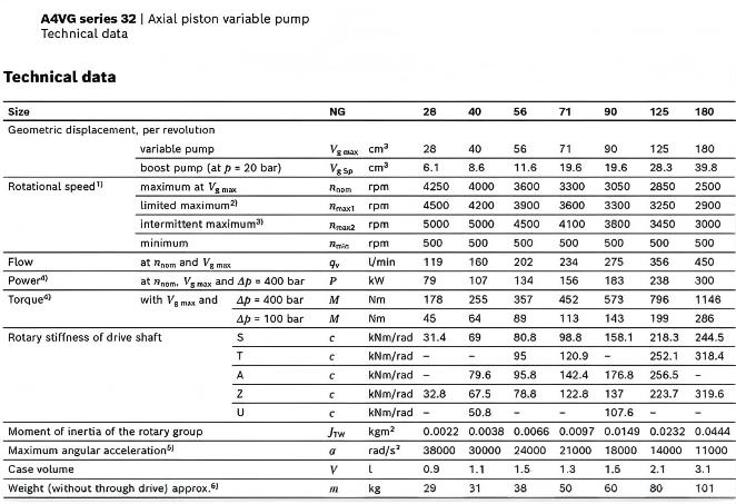A4vg Series Hydraulic Pump Axial Piston Pump for Excavators, Loaders, Bulldozers, Truck 2