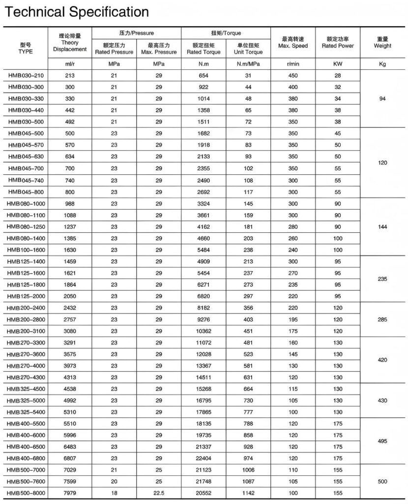 Hmb270 Hmb 270 Hmb270-3300 Hmb270-3600 Hmb270-4000 Hmb270-4300 Staffa Hydraulic Motor2
