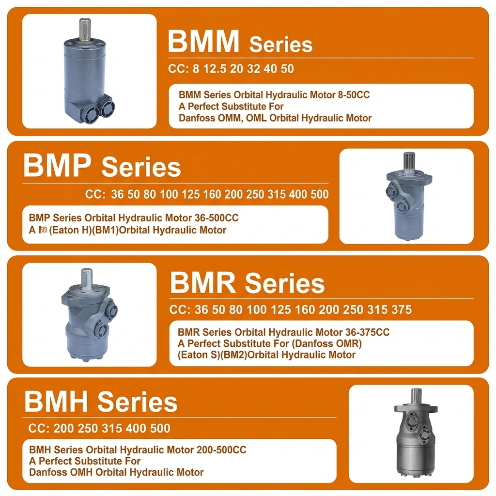 Bmm Omm BMP Omp Bmr OMR BMS Oms Bmt Omt Bmv Omv Orbital Hydraulic Drive Wheel Motor